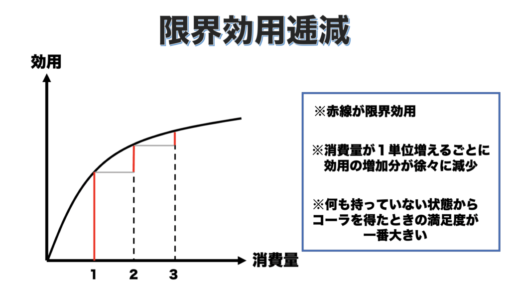 ジェボンズ】「経済学の原理」わかりやすく解説│Web大学 アカデミア