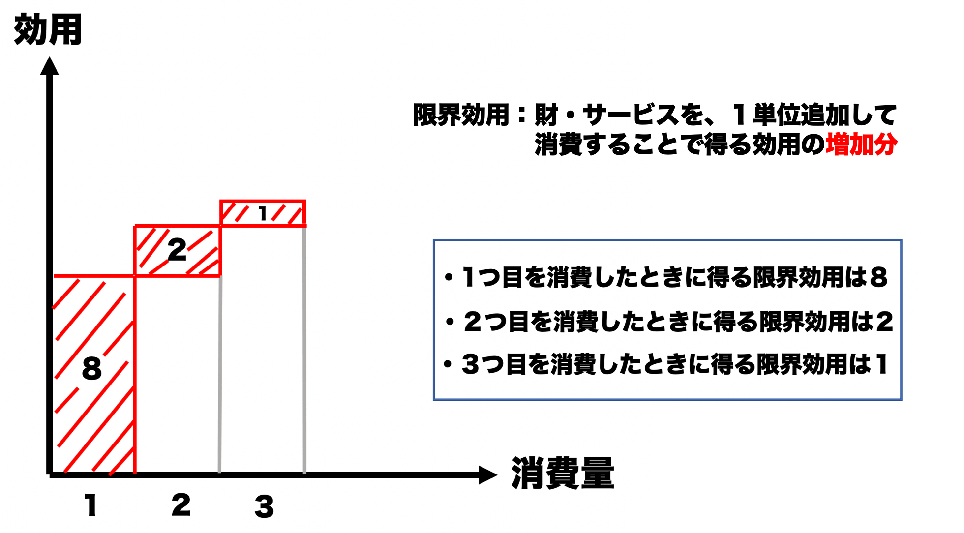 限界効用理論】メンガー・ジェボンズ・ワルラスからわかりやすく