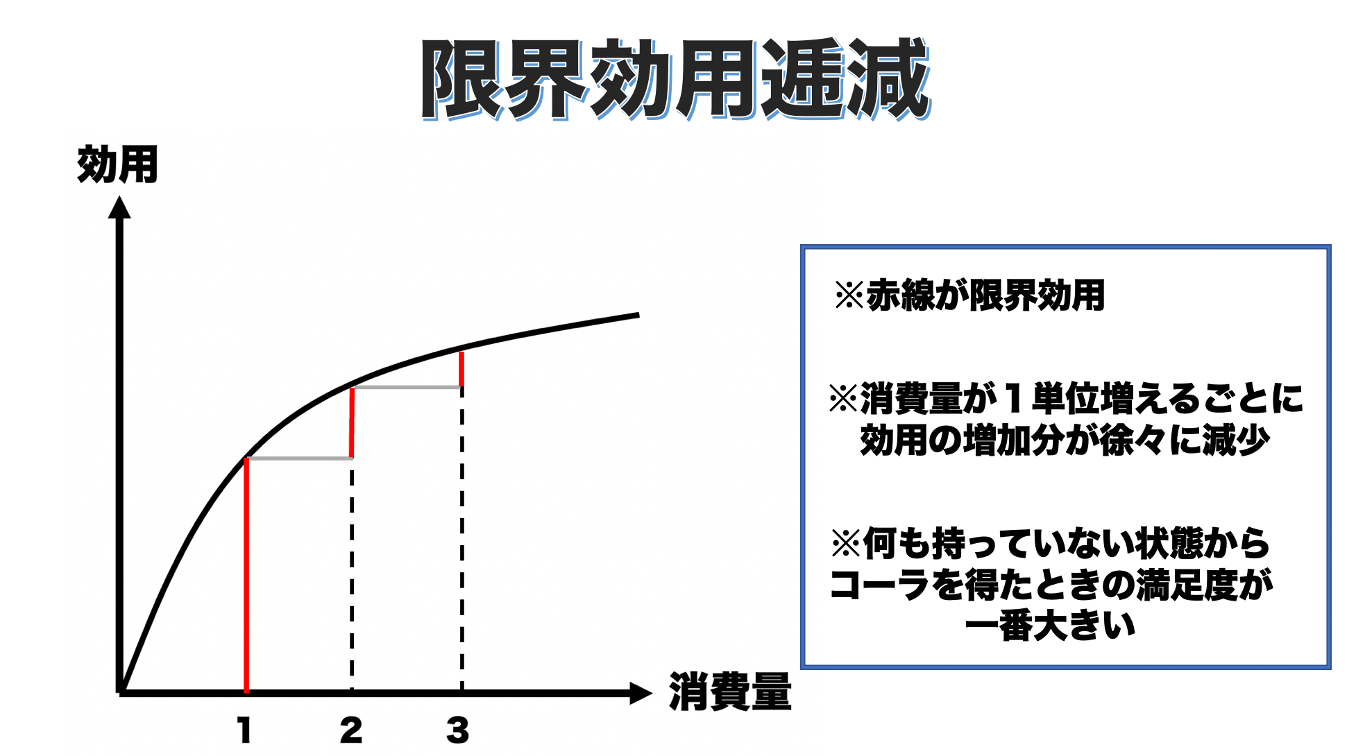 限界革命の経済思想 (1977年) (有斐閣新書―経済思想史〈3