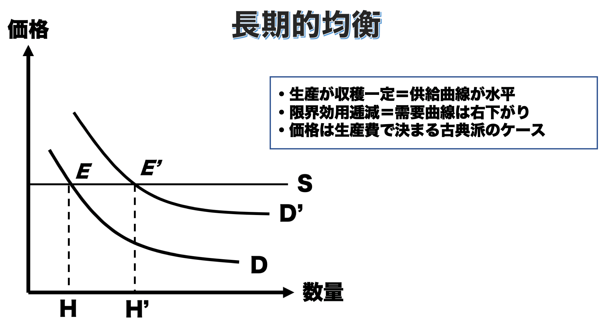 マーシャル】「経済学原理」わかりやすく解説│Web大学 アカデミア