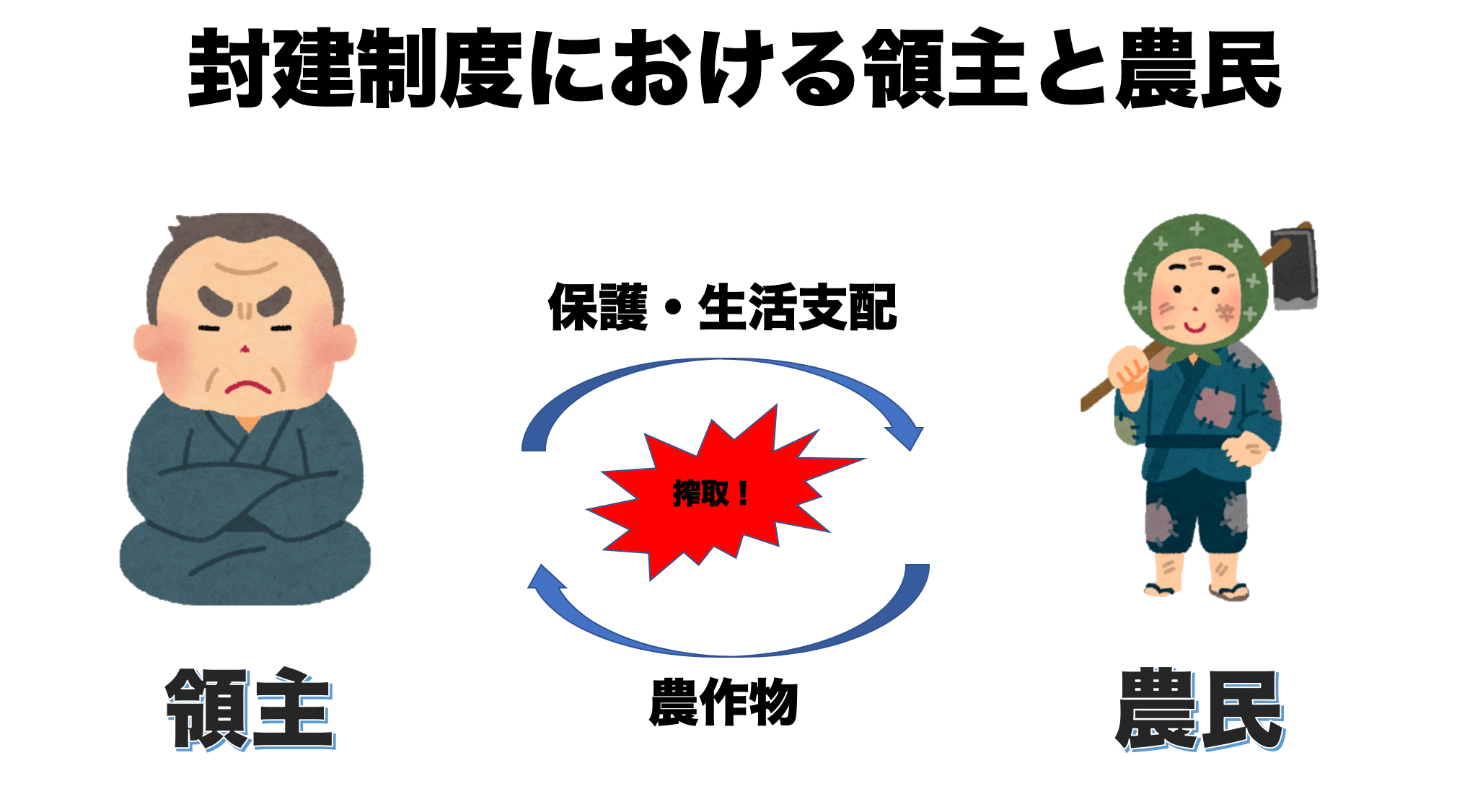 マルクス【資本論】資本主義批判や労働力商品など、わかりやすく解説