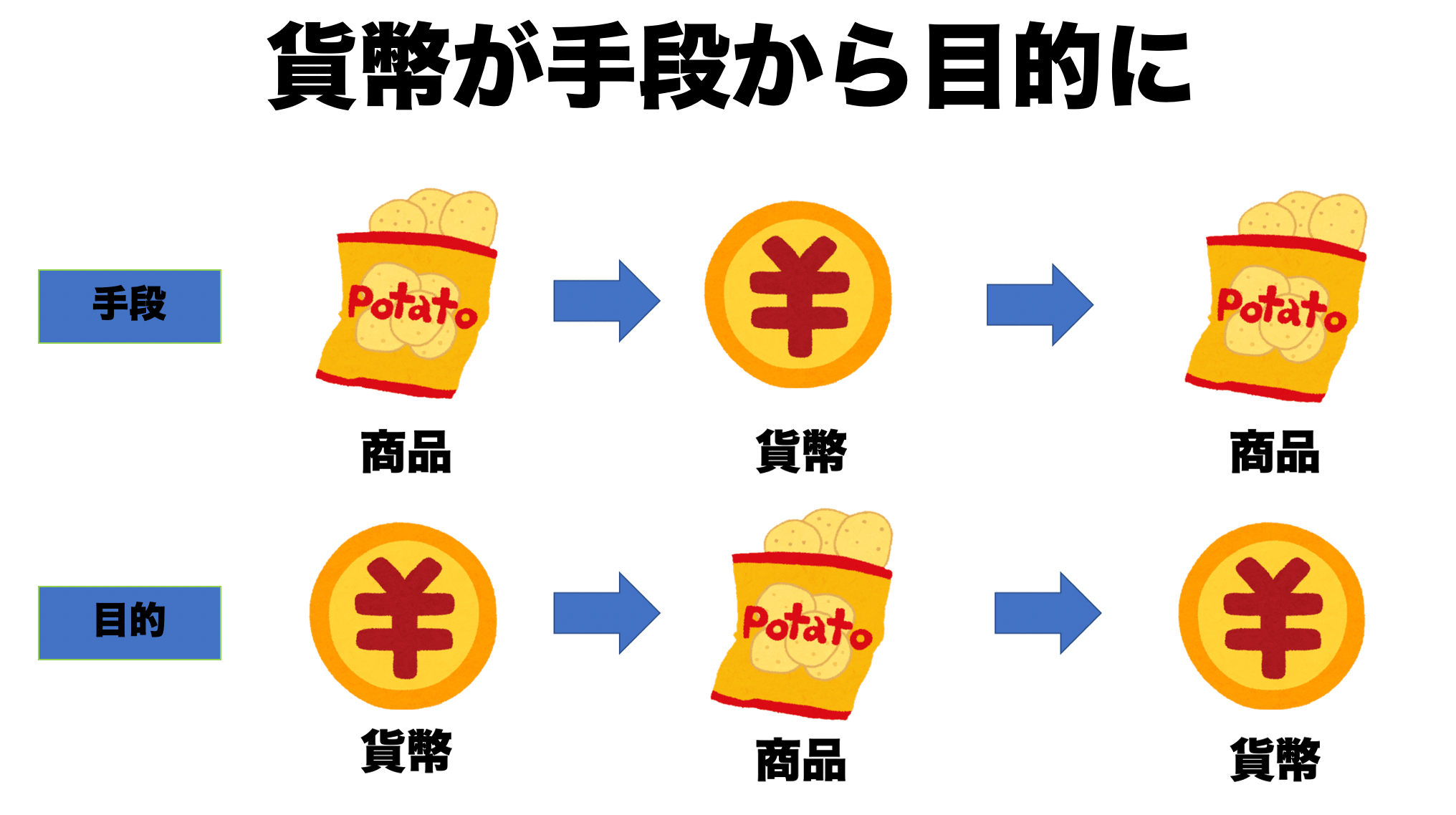 マルクス【資本論】資本主義批判や労働力商品など、わかりやすく解説