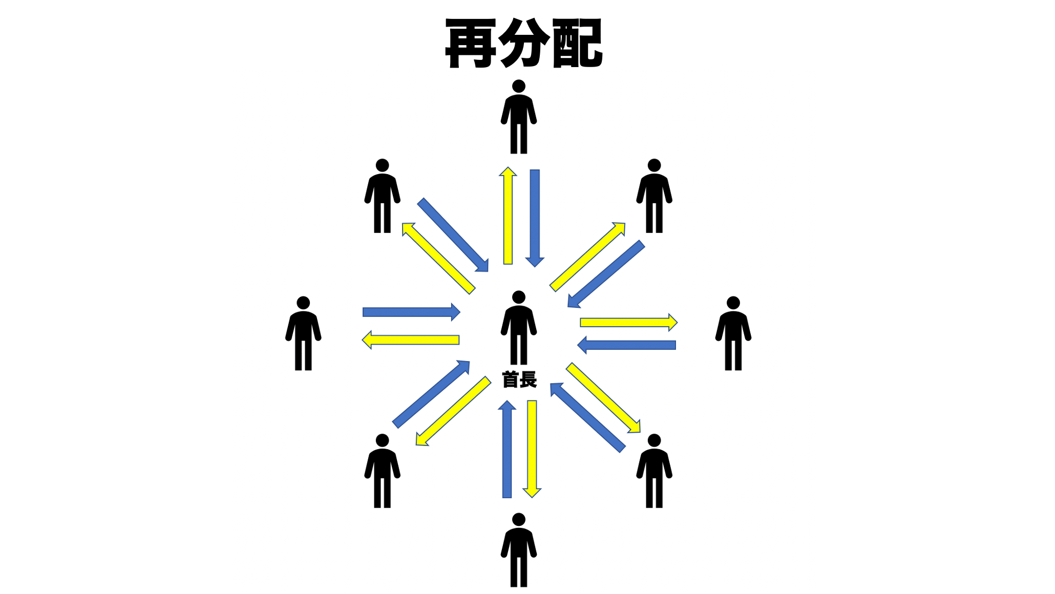 カール・ポランニー【大転換】埋め込まれた経済や全国市場など、わかり