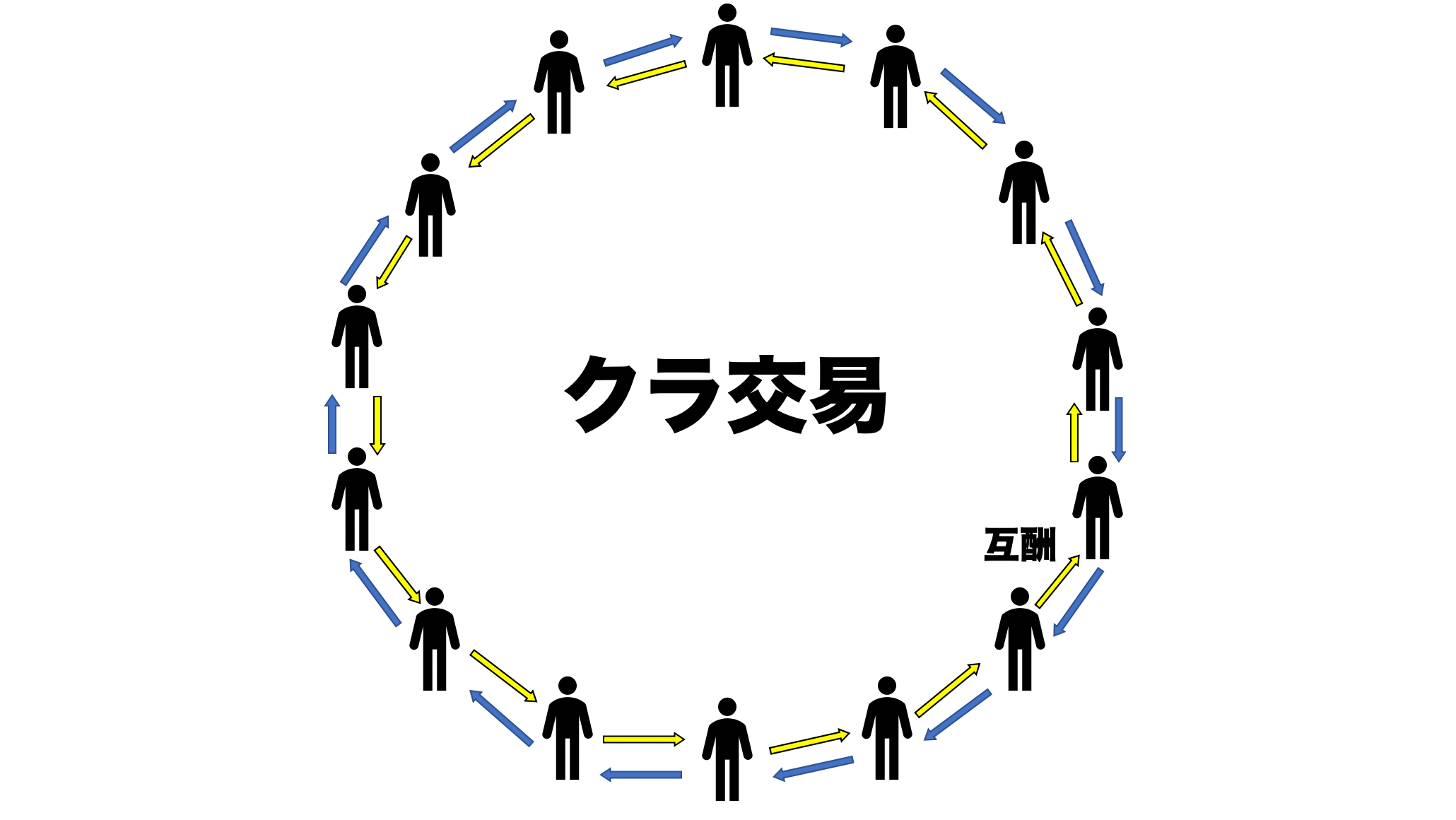 カール・ポランニー【大転換】埋め込まれた経済や全国市場など、わかり